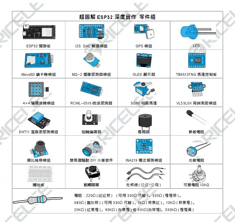 超圖解ESP32 深度實作(趙英傑)/學習套件- RICELEE